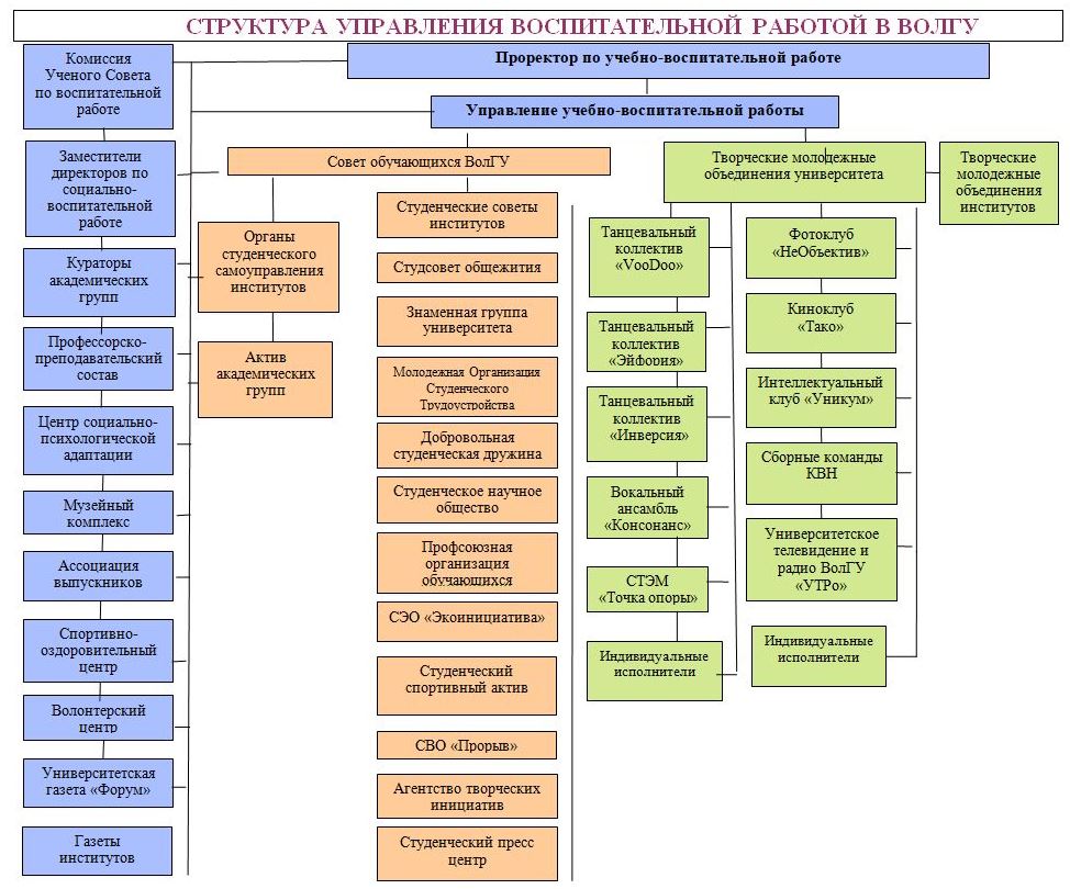 Воспитательная деятельность в ВолГУ