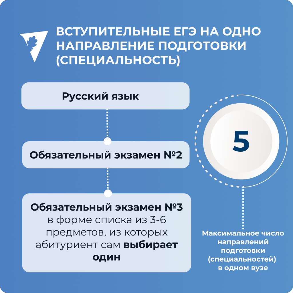 Поступление в ВолГУ 2023: вопрос-ответ | 14.06.2023 | Волгоград - БезФормата