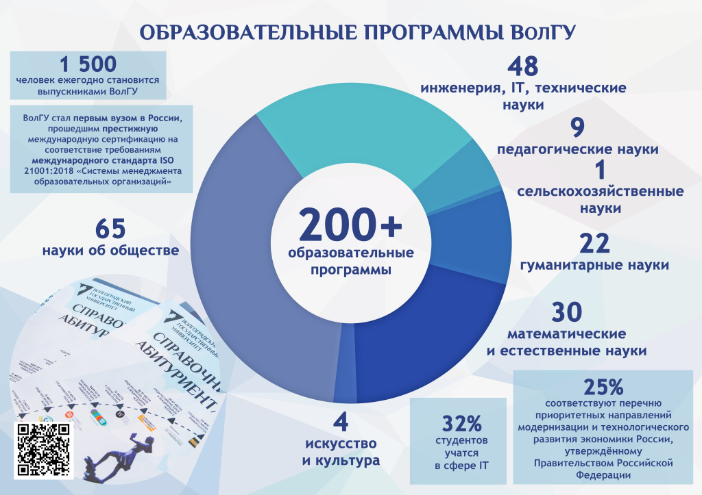 Бюджетные места в вузах 2024 году